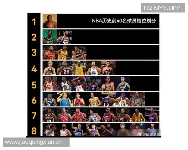 小乔丹队友数量追平詹姆斯历史第七姐夫与保罗分别为1和5